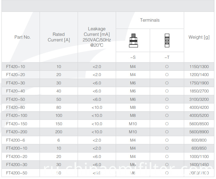 Технический паспорт фильтров электромагнитных помех серии FT420 Technical Data Sheet of FT420 Series EMI Filters